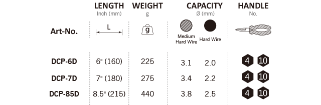 DCP-6D,DCP-7D,DCP-85D